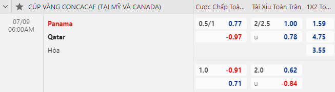 Nhận định bóng đá Panama vs Qatar, 6h00 ngày 9/7: CONCACAF Gold Cup