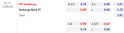 Nhận định bóng đá Goteborg vs Varbergs BoIS, 00h00 ngày 11/07: VĐQG Thụy Điển