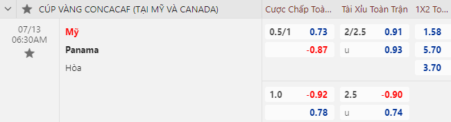 Nhận định bóng đá Mỹ vs Panama, 6h30 ngày 13/7: CONCACAF Gold Cup