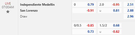 Nhận định bóng đá Ind. Medellin vs San Lorenzo, 07h00 ngày 13/07: Copa Sudamericana
