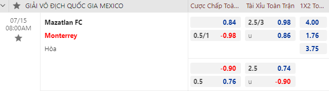 Nhận định bóng đá Mazatlan vs Monterrey, 8h00 ngày 15/7: VĐQG Mexico