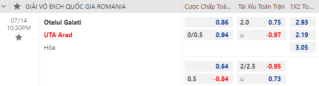 Nhận định bóng đá Otelul Galati vs UTA Arad, 22h30 ngày 14/7: VĐQG Romania