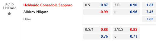 Nhận định bóng đá Consadole Sapporo vs Albirex Niigata, 11h00 ngày 15/07: VĐQG Nhật Bản