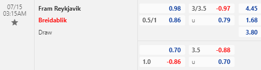 Nhận định bóng đá Fram Reykjavik vs Breidablik, 03h15 ngày 15/07: VĐQG Iceland