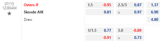 Nhận định bóng đá Osters vs Skovde, 00h00 ngày 15/07: Hạng 2 Thụy Điển