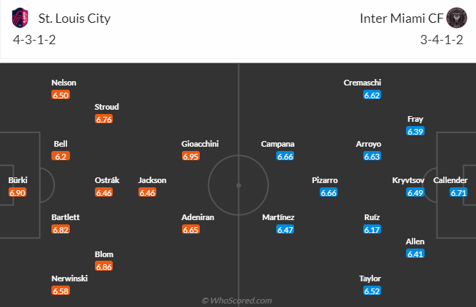 St Louis City vs Inter Miami, 7h30 ngày 16/7: Nhà nghề Mỹ