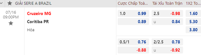 Nhận định bóng đá Cruzeiro vs Coritiba, 21h00 ngày 16/7: VĐQG Brazil