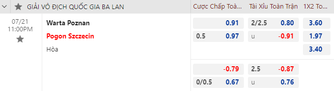 Nhận định bóng đá Warta Poznan vs Pogon Szczecin, 23h00 ngày 21/7: VĐQG Ba Lan