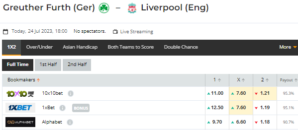 Nhận định bóng đá Greuther Furth vs Liverpool, 18h00 ngày 24/07: Giao hữu CLB