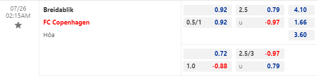 Nhận định bóng đá Breidablik vs FC Copenhagen, 2h15 ngày 26/7: Cúp C1 châu Âu
