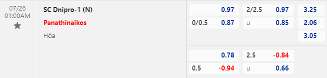 Nhận định bóng đá Dnipro-1 vs Panathinaikos, 1h00 ngày 26/7: Cúp C1 châu Âu