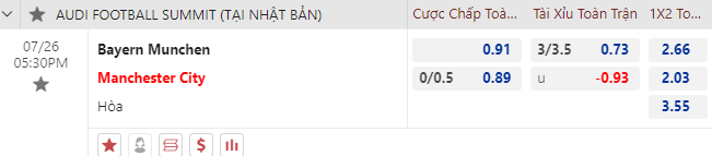 Nhận định bóng đá Bayern Munich vs Man City, 17h30 ngày 26/7: Giao hũu
