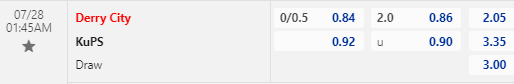 Nhận định bóng đá Derry City vs KuPS, 01h45 ngày 28/07: Europa Conference League