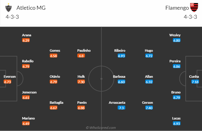 Nhận định bóng đá Atletico Mineiro vs Flamengo, 7h00 ngày 30/7: VĐQG Brazil