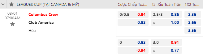 Nhận định bóng đá Columbus Crew vs Club America, 7h00 ngày 1/8: CONCACAF League Cup