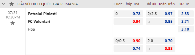 Nhận định bóng đá Petrolul Ploiesti vs Voluntari, 22h30 ngày 31/7