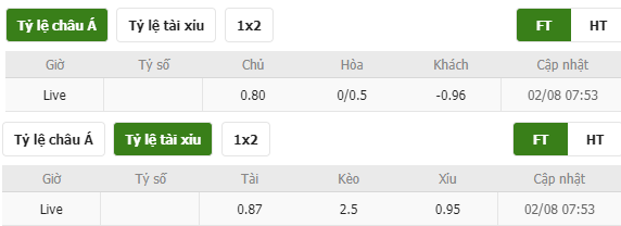 Nhận định bóng đá Atletico Madrid vs Sociedad, 8h00 ngày 3/8: Giao hữu
