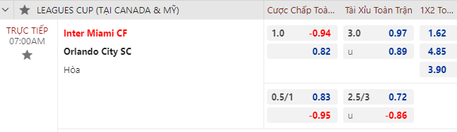 Nhận định bóng đá Inter Miami vs Orlando City, 6h00 ngày 3/8: CONCACAF League Cup