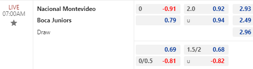 Nhận định bóng đá Nacional Montevideo vs Boca Juniors, 07h00 ngày 03/08: Copa Libertadores
