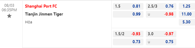 Nhận định bóng đá Shanghai Port vs Tianjin Jinmen, 18h35 ngày 3/8: VĐQG Trung Quốc