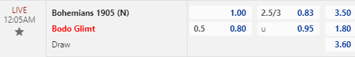 Nhận định bóng đá Bohemians vs Bodo Glimt, 00h05 ngày 04/08: Europa Conference League