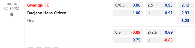 Nhận định bóng đá Gwangju vs Daejeon Citizen, 17h30 ngày 4/8: VĐQG Hàn Quốc