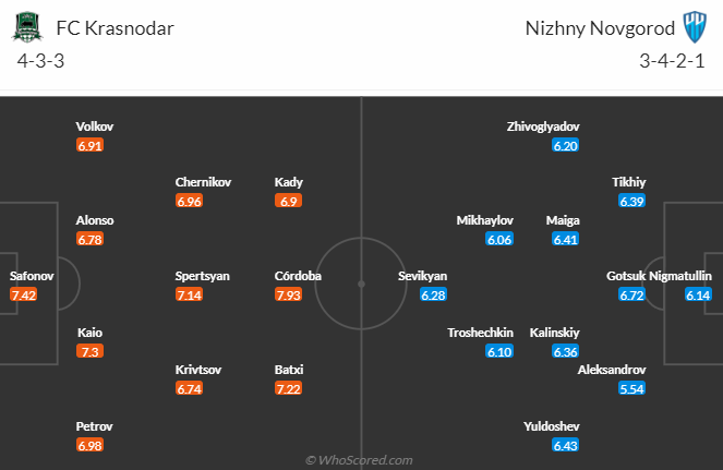 Krasnodar vs Nizhny Novgorod, 0h00 ngày 5/8: VĐQG Nga