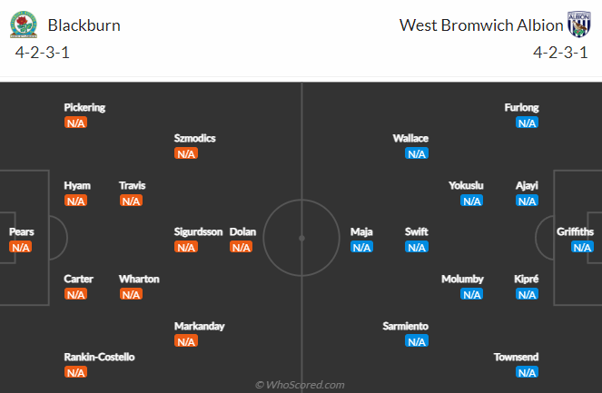 Nhận định bóng đá Blackburn Rovers vs West Brom, 21h00 ngày 5/8: Hạng nhất Anh