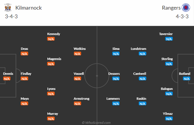 Kilmarnock vs Rangers, 23h15 ngày 5/8: VĐQG Scotland