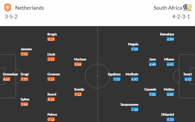 Nhận định bóng đá Nữ Hà Lan vs Nữ Nam Phi, 09h00 ngày 06/08: World Cup Nữ 2023