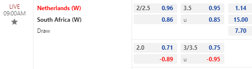 Nhận định bóng đá Nữ Hà Lan vs Nữ Nam Phi, 09h00 ngày 06/08: World Cup Nữ 2023