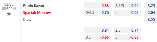 Nhận định bóng đá Rubin Kazan vs Spartak Moscow, 21h30 ngày 05/08: VĐQG Nga