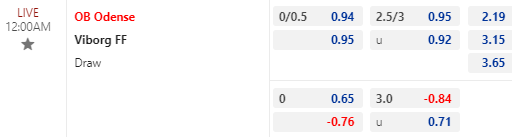 Nhận định bóng đá Odense vs Viborg, 00h00 ngày 08/08: VĐQG Đan Mạch