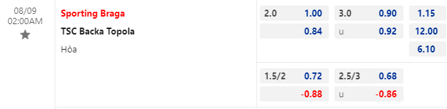 Nhận định bóng đá Sporting Braga vs Backa Topola, 2h00 ngày 9/8: Cúp C1 châu Âu