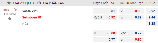 Nhận định bóng đá Vaasa VPS vs Seinajoen JK, 23h00 ngày 9/8: VĐQG Phần Lan