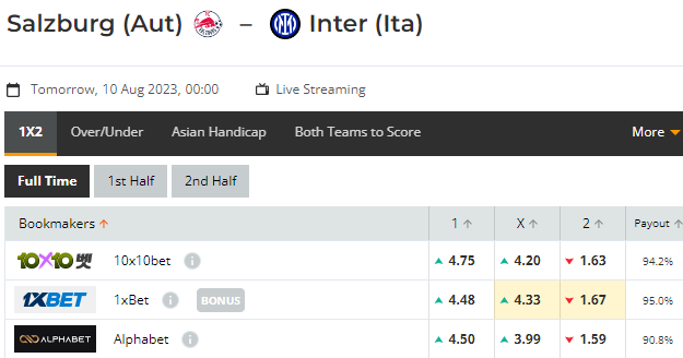 Nhận định bóng đá RB Salzburg vs Inter Milan, 00h00 ngày 10/08: Giao hữu CLB