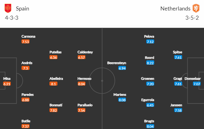 Nhận định bóng đá Nữ Tây Ban Nha vs Nữ Hà Lan, 08h00 ngày 11/08: World Cup Nữ 2023