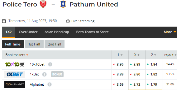 Nhận định bóng đá Police Tero vs BG Pathum, 19h30 ngày 11/08: VĐQG Thái Lan