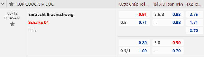 Nhận định bóng đá Braunschweig vs Schalke 04, 1h45 ngày 12/8: Cúp QG Đức