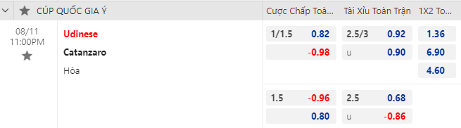 Nhận định bóng đá Udinese vs Catanzaro, 23h00 ngày 11/8: Cúp QG Italia