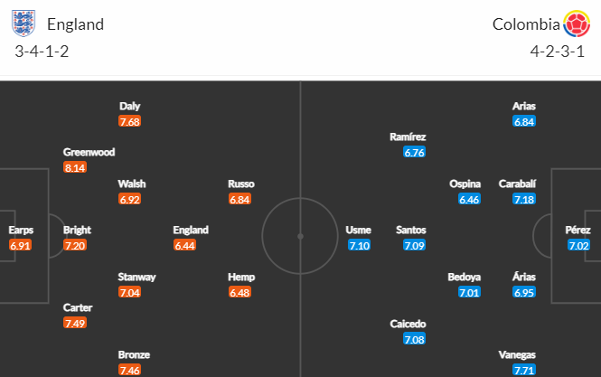 Nhận định bóng đá Nữ Anh vs Nữ Colombia, 17h30 ngày 12/08: World Cup Nữ 2023