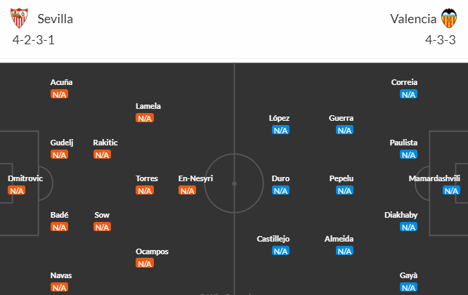 Nhận định bóng đá Sevilla vs Valencia, 00h30 ngày 12/08: VĐQG Tây Ban Nha