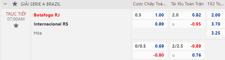 Nhận định bóng đá Botafogo RJ vs Internacional, 7h00 ngày 13/8: VĐQG Brazil
