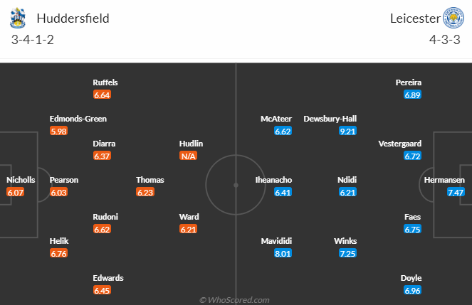 Huddersfield vs Leicester City, 21h00 ngày 12/8: Hạng nhất Anh
