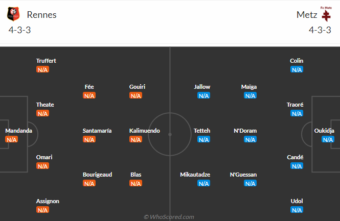 Rennes vs Metz, 22h05 ngày 13/8: VĐQG Pháp