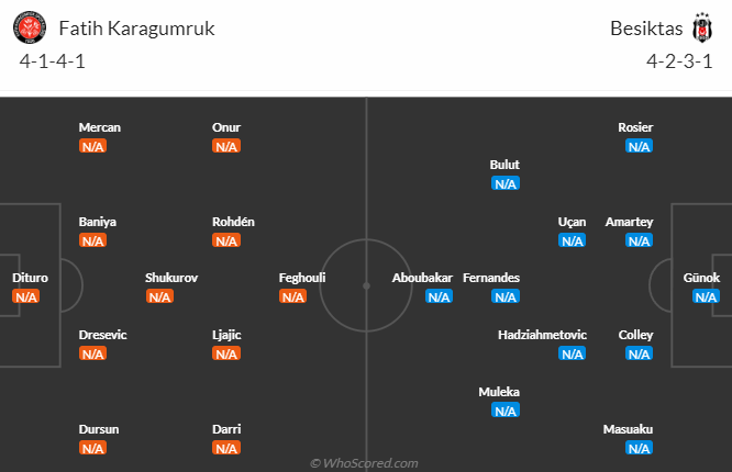 Fatih Karagumruk vs Besiktas, 1h00 ngày 15/8: VĐQG Thổ Nhĩ Kỳ