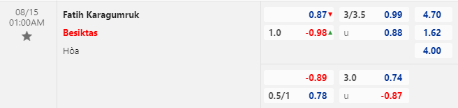 Nhận định bóng đá Fatih Karagumruk vs Besiktas, 1h00 ngày 15/8: VĐQG Thổ Nhĩ Kỳ