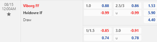 Nhận định bóng đá Viborg vs Hvidovre, 00h00 ngày 15/08: VĐQG Đan Mạch