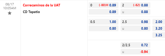 Nhận định bóng đá Correcaminos vs Tapatio, 10h05 ngày 17/8: Hạng 2 Mexico
