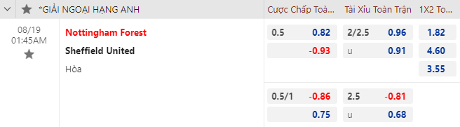 Nhận định bóng đá Nottingham Forest vs Sheffield United, 1h45 ngày 19/8: Ngoại hạng Anh